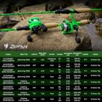 KastKing Zephyr Ultralight Spinning Rod and Reel Combo