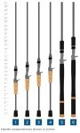 St. Croix Bass X Premium Casting Rod