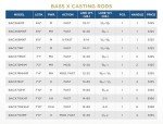 St. Croix Bass X Premium Casting Rod