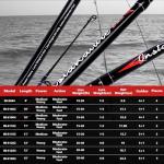 Fiblink 12' Carbon Travel Surf Spinning Rod