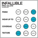 L’Oréal Paris Infallible Pro-Glow Foundation 1oz