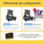 Smart Robot Car with Visual Recognition and Sensors