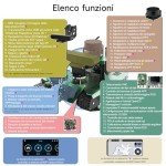 Yahboom AI Robotics Kit for Raspberry Pi 4B