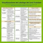 Yahboom AI Robotics Kit for Raspberry Pi 4B