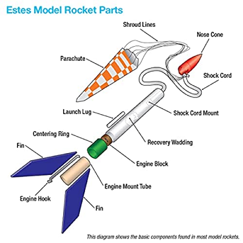 Estes Multi-ROC Model Rocket Kit with Glider