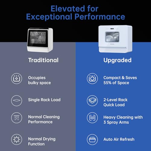 Compact AIRMSEN Portable Dishwasher with 5 Place Settings