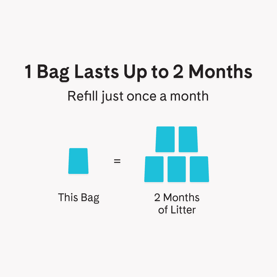 PrettyLitter Health Monitoring Litter for Pets, 8lb