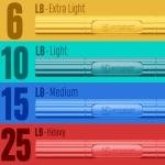 FitBeast Hand Exerciser Bars for Grip Strength