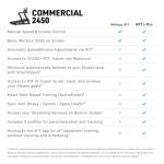 NordicTrack Commercial 2450 Treadmill with iFIT