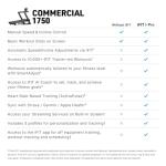 NordicTrack 1750 Treadmill with iFIT Technology