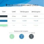 AZURELIFE Professional Non-Latex Resistance Bands