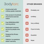 Bodytorc Suspension Trainer for Complete Home Workouts