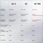 RitFit M1 Pro Smith Machine with Cable Crossover