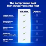SB SOX Compression Foot Sleeves for Pain Relief