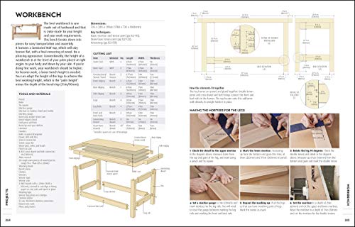 Traditional Mastercrafts: Full Guide Manual