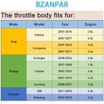 Electronic Throttle Body for Jeep Dodge Chrysler