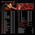 A-Premium Fuel Injector Set for Ford Vehicles