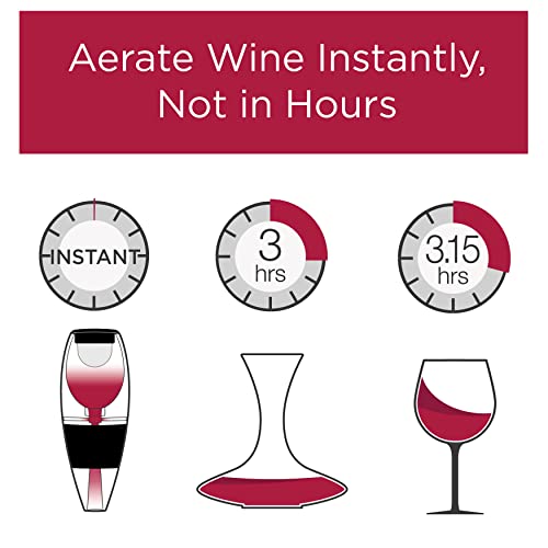 Vinturi Weinbelüfter