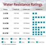 Zodiac SST 36000 Men's Vintage Automatic Watch