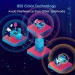 WiFi 6 AX1800 Router for Fast Internet