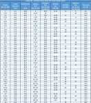 Falcon Jewelry Men's Sterling Silver Ring, 28-15 mm Natural Labradorite Gemstone, Express Shipping