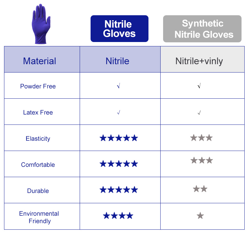 Waterproof 4mil Nitrile Gloves - 100pcs