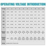 Waterproof Battery Monitor for Golf Carts & Cars