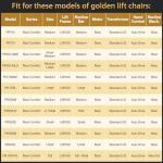 5 Pin Lift Chair Remote for Gold & Ultra Comfort