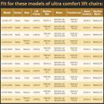 5 Pin Lift Chair Remote for Gold & Ultra Comfort