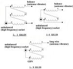 DIY Balun Kits for Amateur Enthusiasts