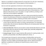 Tellurium Bullion Ingot 500g 99.9999% Rare