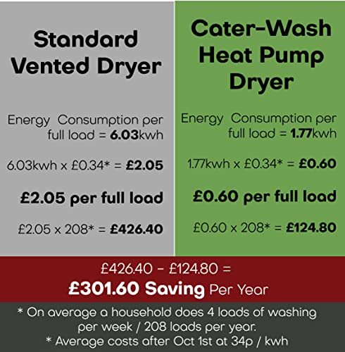 Cater-Wash 10kg Heat Pump Tumble Dryer - White