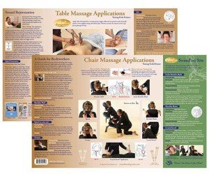 Ohm Therapeutics Massage Chart for Practitioners