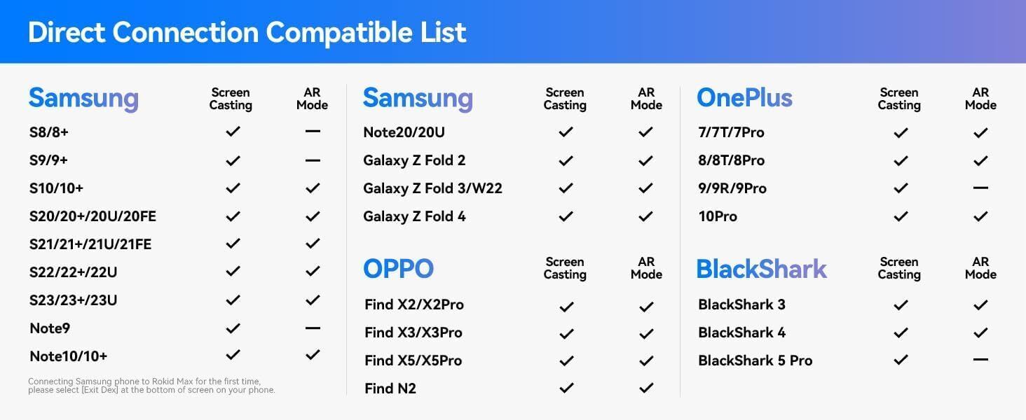 Rokid Max AR Smart Glasses - Trusted Seller