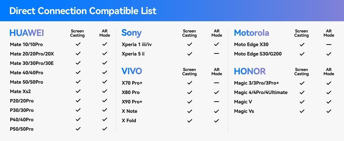 Rokid Max AR Smart Glasses - Trusted Seller