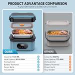SEVENMEET Cordless Electric Lunch Box, Self-Heating Food Warmer, Battery Powered Lunch Boxes with 1.5L Container, Rechargeable Heated Lunch Box for Men, Women, Car, Truck, Office, Travel