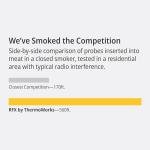 ThermoWorks RFX | Smart Wireless Meat Thermometer | Wi-Fi & Radio Frequency | Stronger Signal Than Bluetooth | Meat Probe for Use in Smoker, Grill, BBQ, Oven - 6-Probe Kit