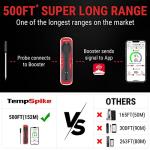 ThermoPro TempSpike Wireless Meat Thermometer for Grilling and Smoking, 500ft Bluetooth Meat Thermometer with Wireless Probe, Ideal for Sous Vide Smoker Rotisserie BBQ Oven Smoker