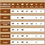Z GRILLS Wood Pellets for Smoker Grill, 100% All-Natural Hardwood Competition Pellet, 20lbs