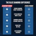 Blue Diamond Hybrid Nonstick Stainless Steel 12 Piece Cookware Set, Tri-Ply PFAS-Free Ceramic Diamond Bond Pots & Pans, Dishwasher & Oven Safe to 850F, Induction Ready, Metal Utensil Safe, Silver