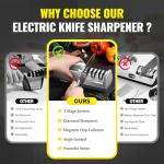 Knife Sharpener Electric for Kitchen - Kitchen Knife Sharpener 3-Stage - 15-Degree EdgeSelect Angle - Knife Sharpeners 100% Diamond Abrasive - Fast Sharpening, Repair, Restore, Polish