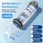 Portable USB-C Food Vacuum Sealer with 30 Bags