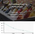 Domende 54qt Portable Electric Fridge and Freezer