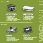 Vacmaster VP230 Vacuum Sealer for Food Storage