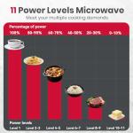 GASLAND 30" Stainless Steel Over the Range Microwave