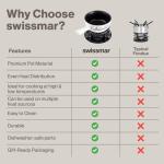 Swissmar Heidi Ceramic Fondue Set with Forks