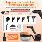 Steam Cleaner for Home & Car, 15s Fast Heat Handheld Steamer for Cleaning, 1.6L Large Tank, 3-Level Steam Control with 17-Piece Accessories Kit for Floors, Couches, Tiles, Grout, Dirt, and Grease