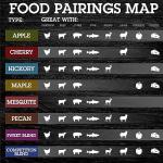 Camerons Smoking Wood Pellets (Cherry, 1 Pint)- Kiln Dried BBQ Pellets - 100% All Natural Barbecue Wood for Smoker Grill, Pellet Grill & Fire Pit - Infuse Smokey Flavor in Food - Grilling Gift for Dad