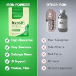 Smart Eats - Iron Powder | Highly Absorbed | Avoids Side Effects | Complete Nutrition: Protein, Vitamins, Fiber | Tasty Drinks & Shakes | Boost Hemoglobin, Ferritin | Vanilla Flavor | 15 Scoops