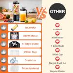 GVODE Personal Blender, Portable Blender for-Smoothies, Shakes, Food Prep, and Frozen Blending, 24oz Large Capacity, BPA Free, Leakproof-Lid and Sip Spout, USB-C Rechargeable, IPX8 Waterproof